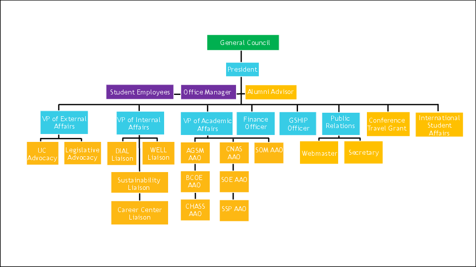 Organizational Chart